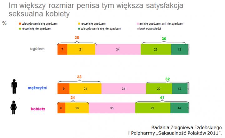 Wpływ rozmiaru członka na pewność siebie