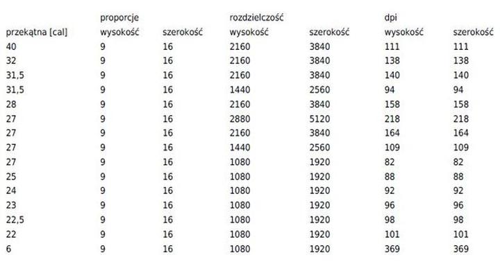 Monitor dla gracza vs profesjonalisty
