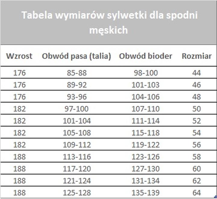 Pomiary ciała do wyboru rozmiaru