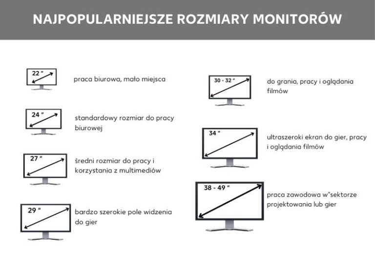 Jak wybrać odpowiedni rozmiar monitora do swoich potrzeb?