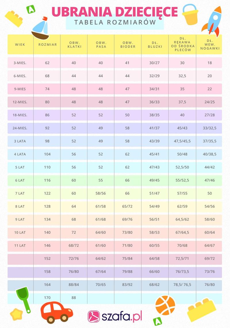 Pomiar dziecka przed zakupem ubranek