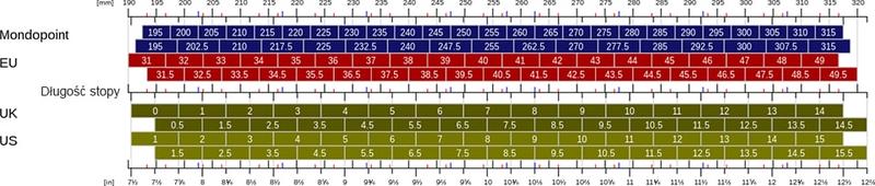 Jak przeliczyć 14 cm stopy na odpowiedni rozmiar obuwia?