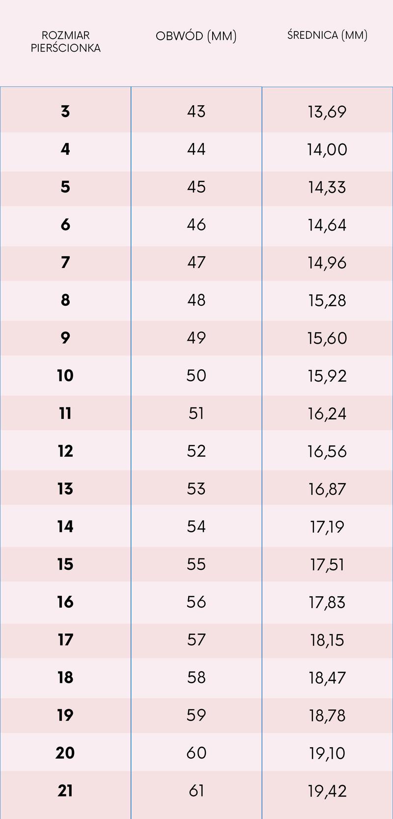 Błędy przy odczycie rozmiaru pierścionka