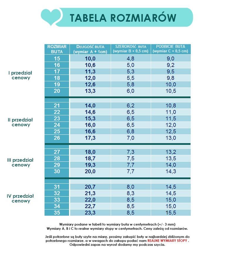 Jak mierzyć stopy dziecka