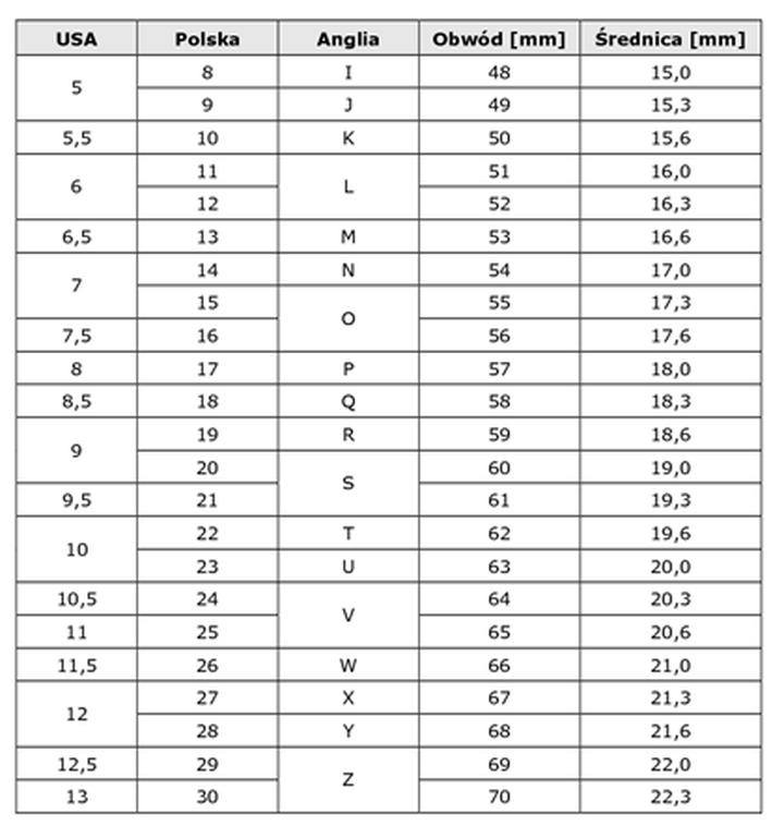 Wybór odpowiedniego rozmiaru pierścionka