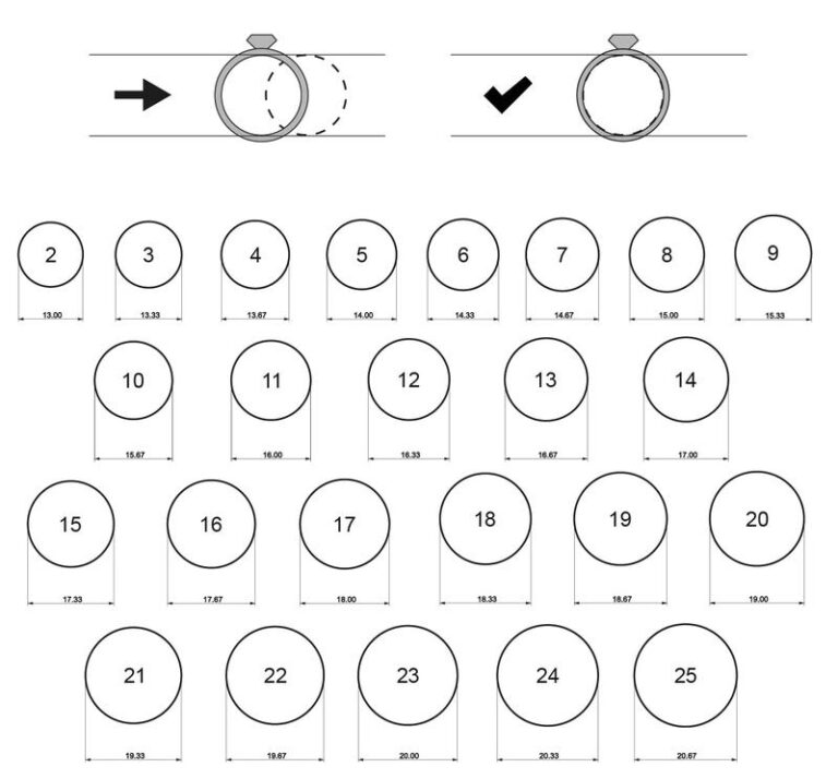 Jak prawidłowo odczytać rozmiar pierścionka 60mm?