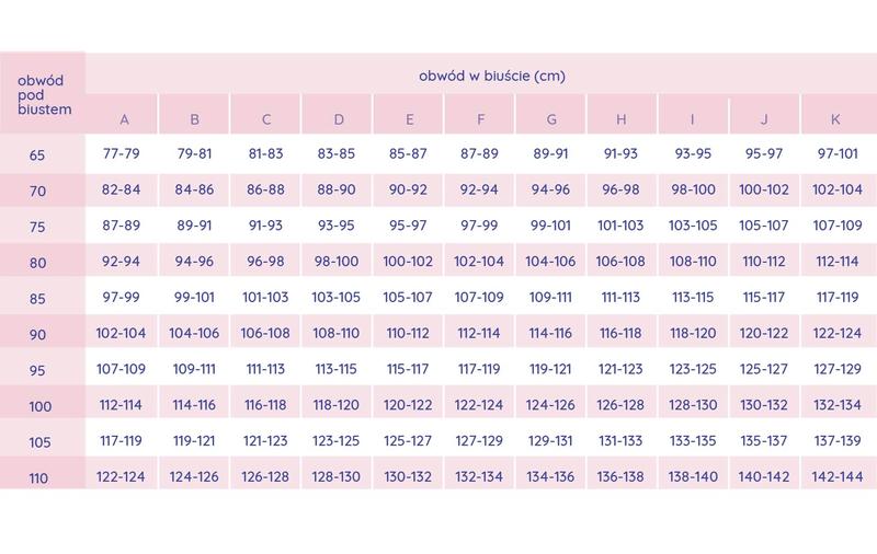 Jak zmierzyć biust krok po kroku