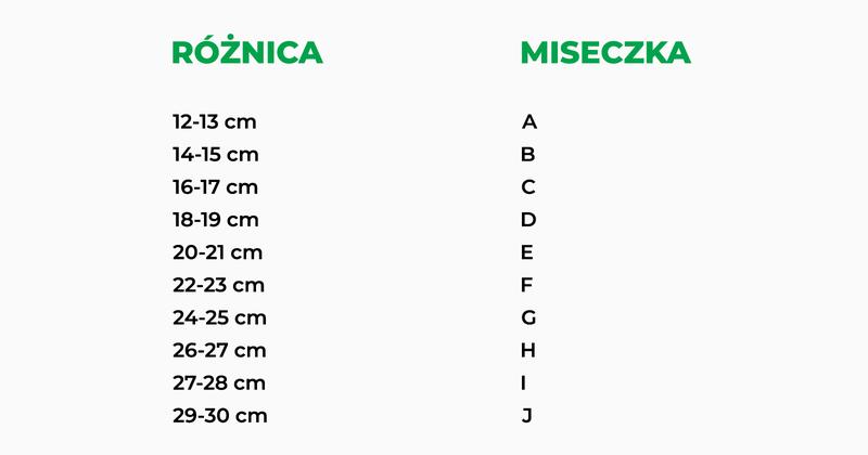 Komfort i zdrowie piersi