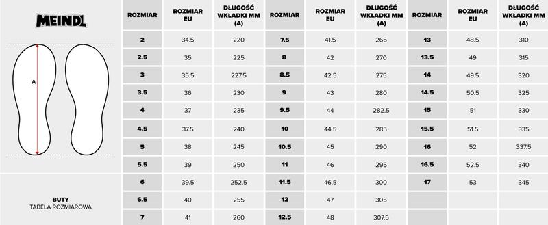 Błędy w doborze butów