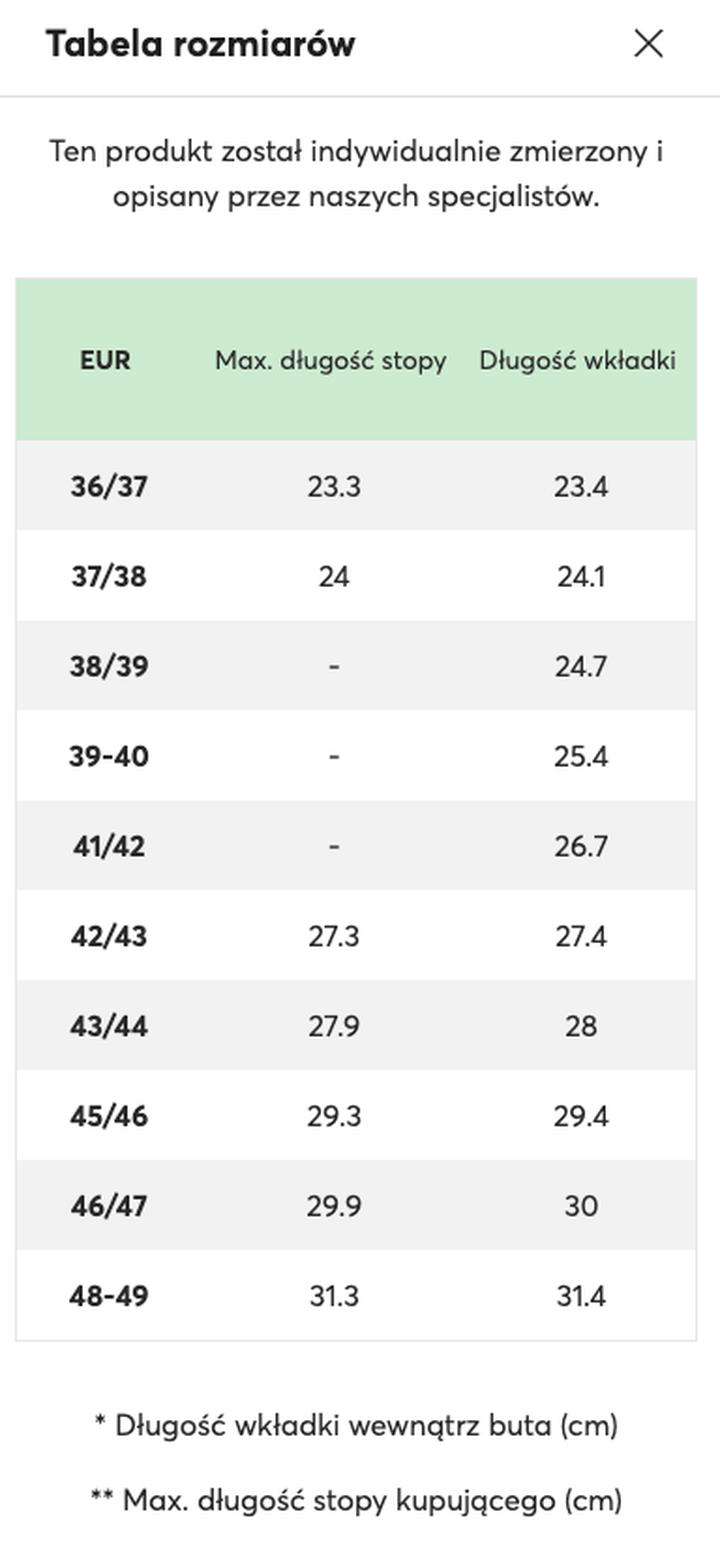 Rozmiary butów dziecięcych