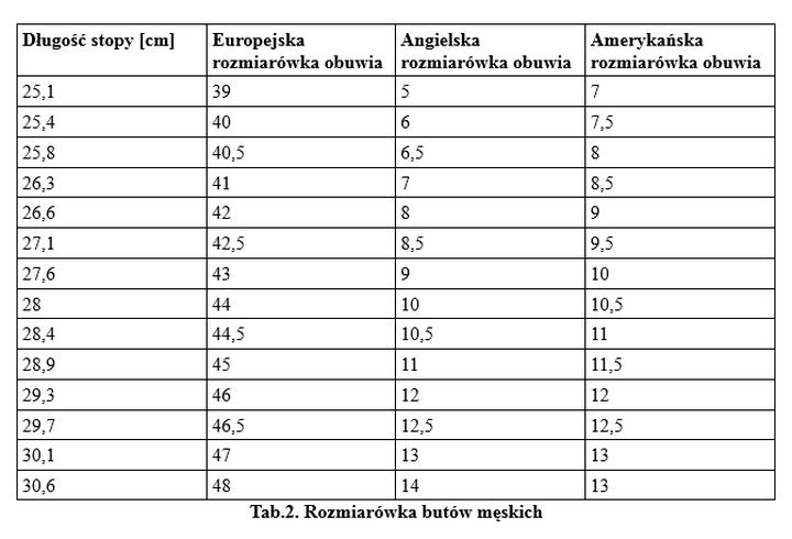 Rozmiar buta 12 UK – jak przeliczyć na polskie rozmiary?