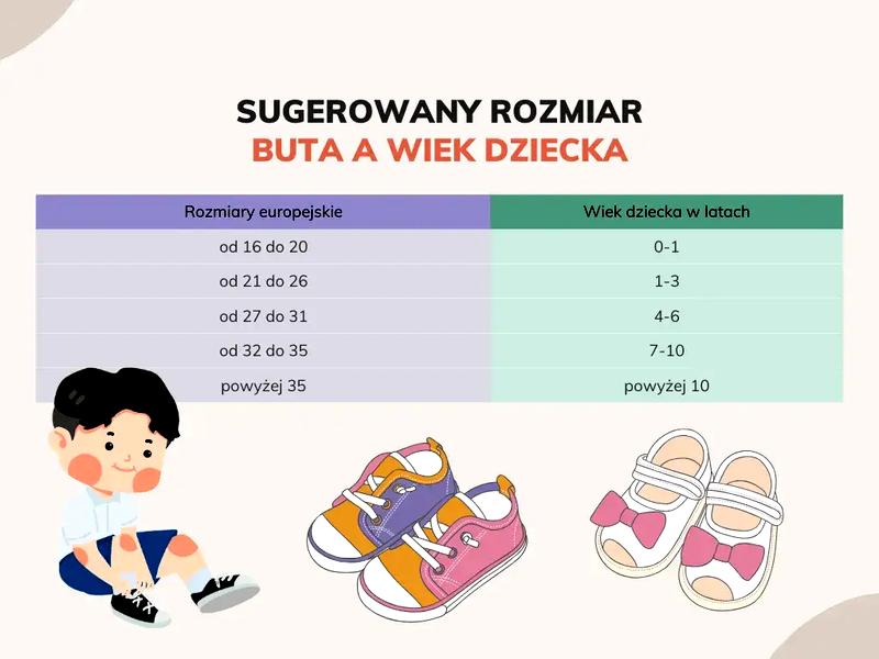 Wygodne buty dla dzieci