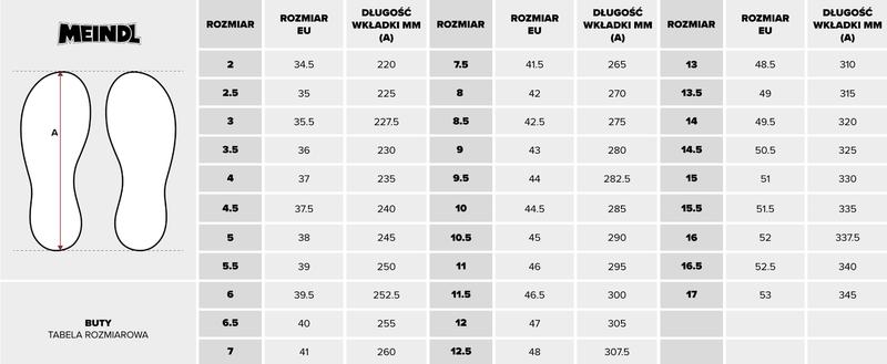 Kluczowy dobór rozmiaru butów