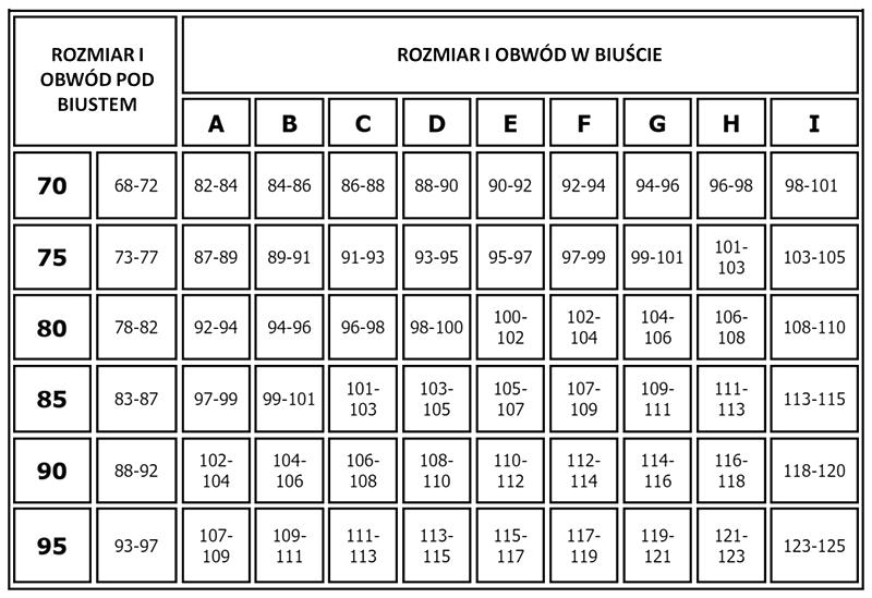 Pielęgnacja biustonoszy