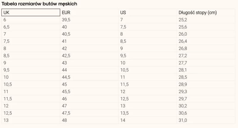 Zakup obuwia w UK