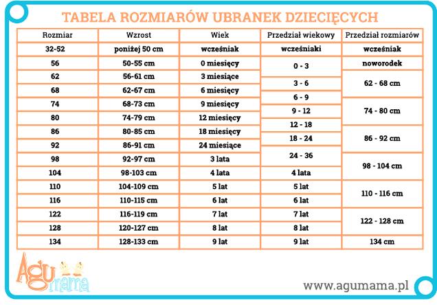 Zakupy dla dzieci