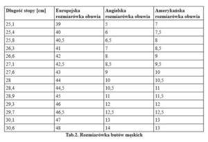 UK 12 – jaki rozmiar buta w Polsce? Przelicznik i tabela
