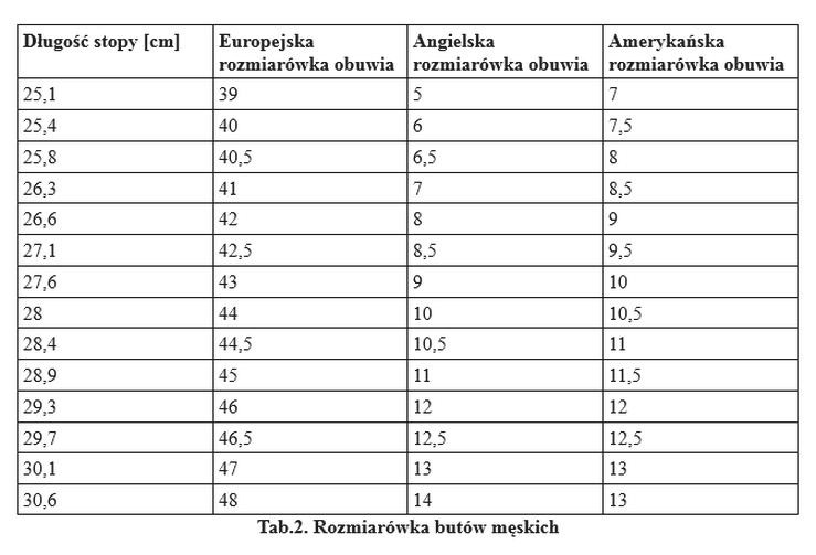 UK 12 – jaki rozmiar buta w Polsce? Przelicznik i tabela