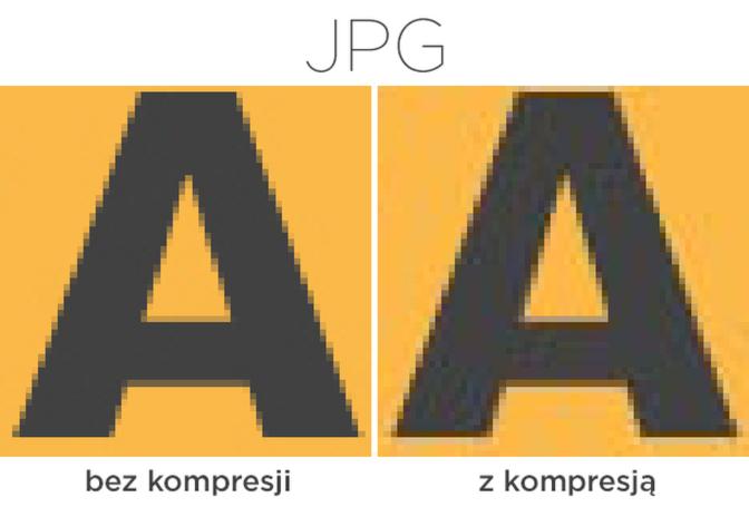 Kompresja zdjęć