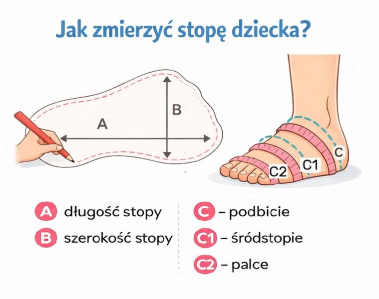 Pomiar stopy dziecka