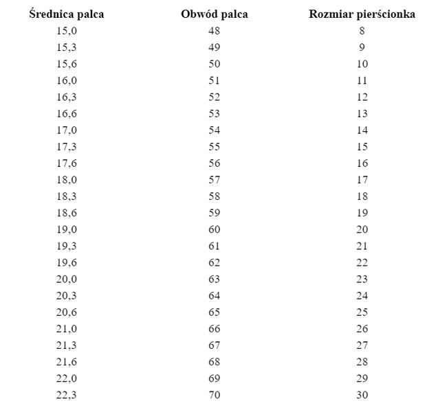 Rozmiar pierścionka na prezent
