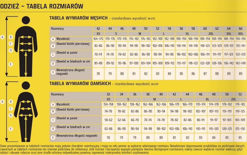 Rozmiarówki europejskie