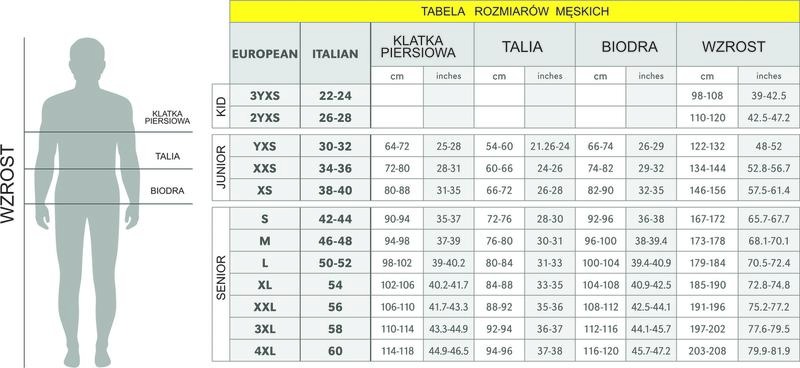 40/32 — jaki to rozmiar spodni? Przelicznik W/L i EU