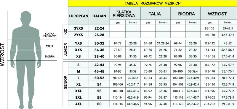 Jak zmierzyć obwód pasa