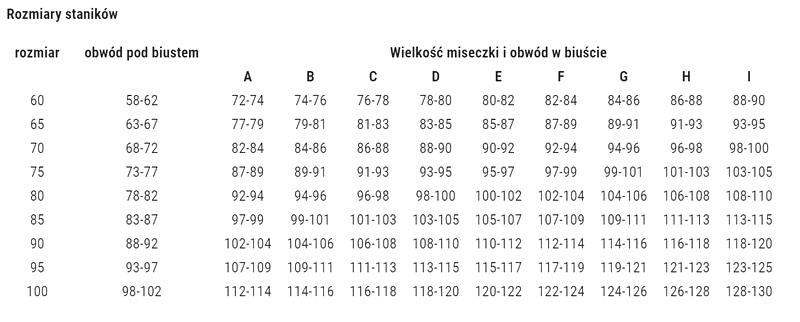 Wybór stanika w dojrzewaniu