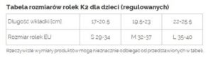 Jaki dobrać rozmiar rolek? Tabela rozmiarów i praktyczne wskazówki