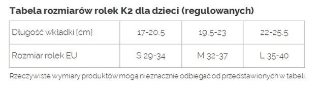 Jaki dobrać rozmiar rolek? Tabela rozmiarów i praktyczne wskazówki