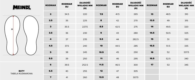 US 6 jaki to rozmiar buta? Tabela rozmiarów US–EU i przelicznik