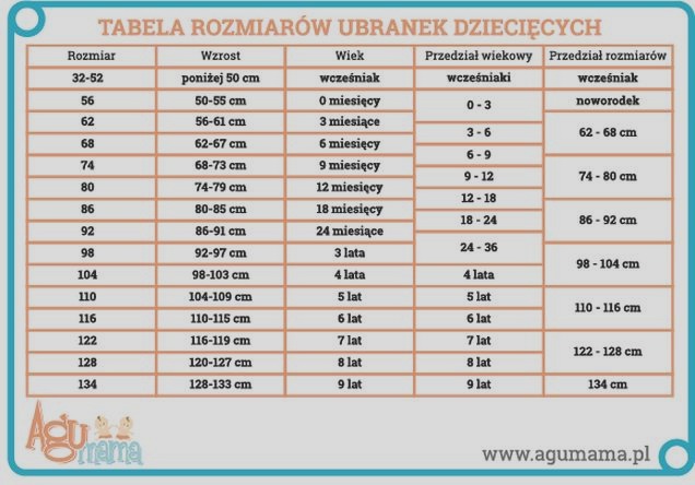 Wkładka 13,5 cm – jaki to rozmiar buta? Tabela rozmiarów dziecięcych